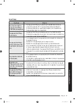 Предварительный просмотр 361 страницы Samsung RF56K9041SR User Manual