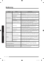 Preview for 136 page of Samsung RF56N9740SR User Manual