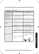 Preview for 73 page of Samsung RF65A967ESR User Manual