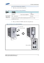 Предварительный просмотр 27 страницы Samsung RFD01F series Installation Manual