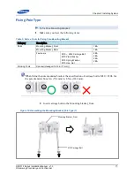 Предварительный просмотр 28 страницы Samsung RFD01F series Installation Manual