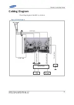 Предварительный просмотр 54 страницы Samsung RFD01F series Installation Manual