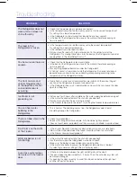 Preview for 10 page of Samsung RFG237AABP Quick Start Manual