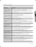 Preview for 72 page of Samsung RFG297ACRSXAC User Manual