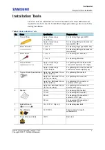 Preview for 22 page of Samsung RFV01U-D1A Installation Manual