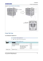 Preview for 39 page of Samsung RFV01U-D1A Installation Manual