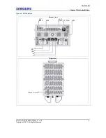 Preview for 18 page of Samsung RFV01U-D2A Installation Manual