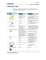 Preview for 22 page of Samsung RFV01U-D2A Installation Manual