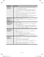 Preview for 102 page of Samsung RH25H5611 Series User Manual