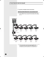 Preview for 20 page of Samsung RHF025EE Series Installation Manual