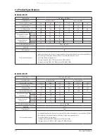 Preview for 8 page of Samsung RHF025EE Series Service Manual