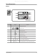 Preview for 54 page of Samsung RHF025EE Series Service Manual