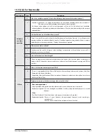 Preview for 83 page of Samsung RHF025EE Series Service Manual