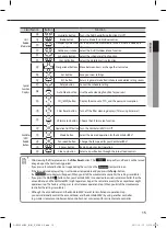 Preview for 15 page of Samsung RHF100KHEA User & Installation Manual