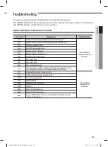 Preview for 47 page of Samsung RHF100KHEA User & Installation Manual