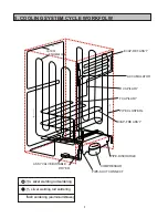 Preview for 6 page of Samsung RL23DATS Service Manual