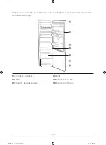 Preview for 9 page of Samsung RL36R8739B1 User Servicing Manual