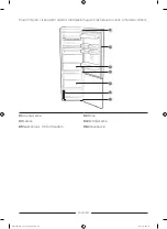 Preview for 135 page of Samsung RL36R8739B1 User Servicing Manual