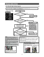 Preview for 72 page of Samsung RL38H Series Service Manual