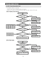 Preview for 76 page of Samsung RL38H Series Service Manual