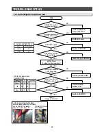 Preview for 80 page of Samsung RL38H Series Service Manual