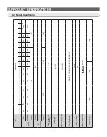 Preview for 8 page of Samsung RL60GG Series Service Manual