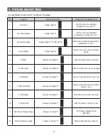 Предварительный просмотр 41 страницы Samsung RL60GG Series Service Manual