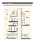 Preview for 82 page of Samsung RL60GG Series Service Manual