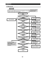 Preview for 61 page of Samsung RM255BABB Training Manual