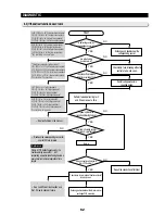 Preview for 63 page of Samsung RM255BABB Training Manual