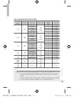 Preview for 15 page of Samsung RMC30D1 User Manual