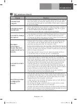 Preview for 39 page of Samsung RQ48T9422T1 User Manual