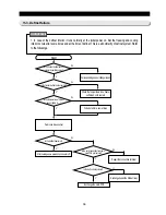 Preview for 38 page of Samsung RS20NCSL Service Manual