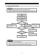 Preview for 40 page of Samsung RS20NCSL Service Manual