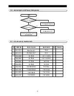 Preview for 41 page of Samsung RS20NCSL Service Manual