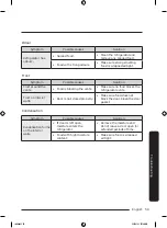 Preview for 59 page of Samsung RS22T55 Series User Manual