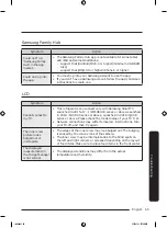 Preview for 65 page of Samsung RS22T55 Series User Manual