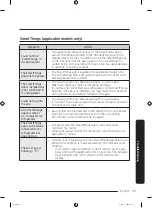 Preview for 73 page of Samsung RS23CB7 Series User Manual