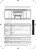 Preview for 125 page of Samsung RS23T5 Series User Manual