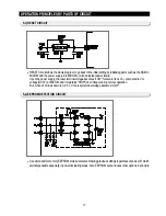 Preview for 17 page of Samsung RS2511 series Service Manual