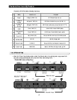 Preview for 52 page of Samsung RS2511 series Service Manual