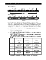 Preview for 53 page of Samsung RS2511 series Service Manual