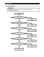 Preview for 58 page of Samsung RS2511 series Service Manual