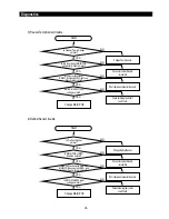 Preview for 60 page of Samsung RS2511 series Service Manual