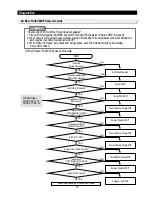 Preview for 62 page of Samsung RS2511 series Service Manual