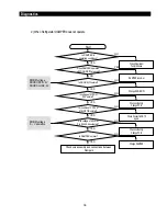 Preview for 63 page of Samsung RS2511 series Service Manual