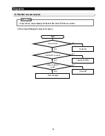 Preview for 69 page of Samsung RS2511 series Service Manual