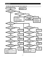 Preview for 72 page of Samsung RS2511 series Service Manual