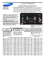 Preview for 1 page of Samsung RS2530 XAA Series Fast Track Troubleshooting