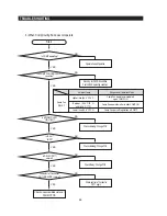 Preview for 53 page of Samsung RS2530B SERIES Service Manual